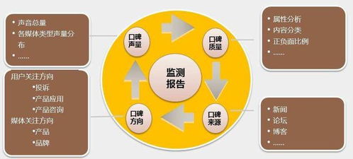 舆情监测 概念解析与效能影响因素探析