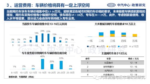 网约车电动化产品需求特征分析——面向网络与信息安全软件开发的数据驱动研究