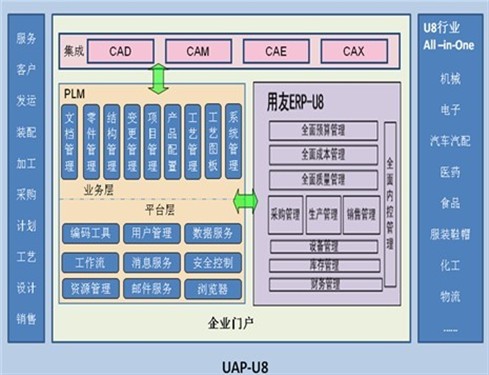 关注产品创新管理 PLM与信息安全如何成为企业信息化的核心